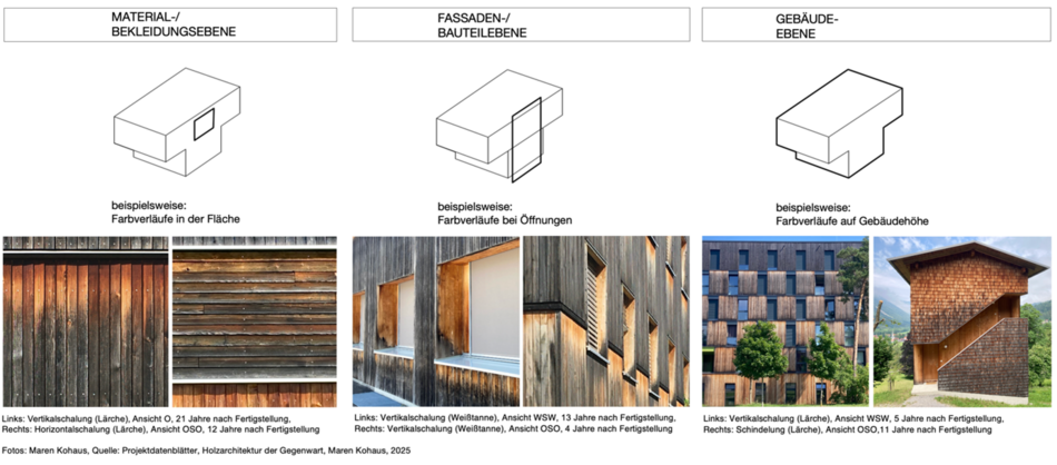 Maßstäbliche Ebenen-Modell